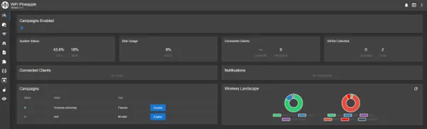 dashboard status cards