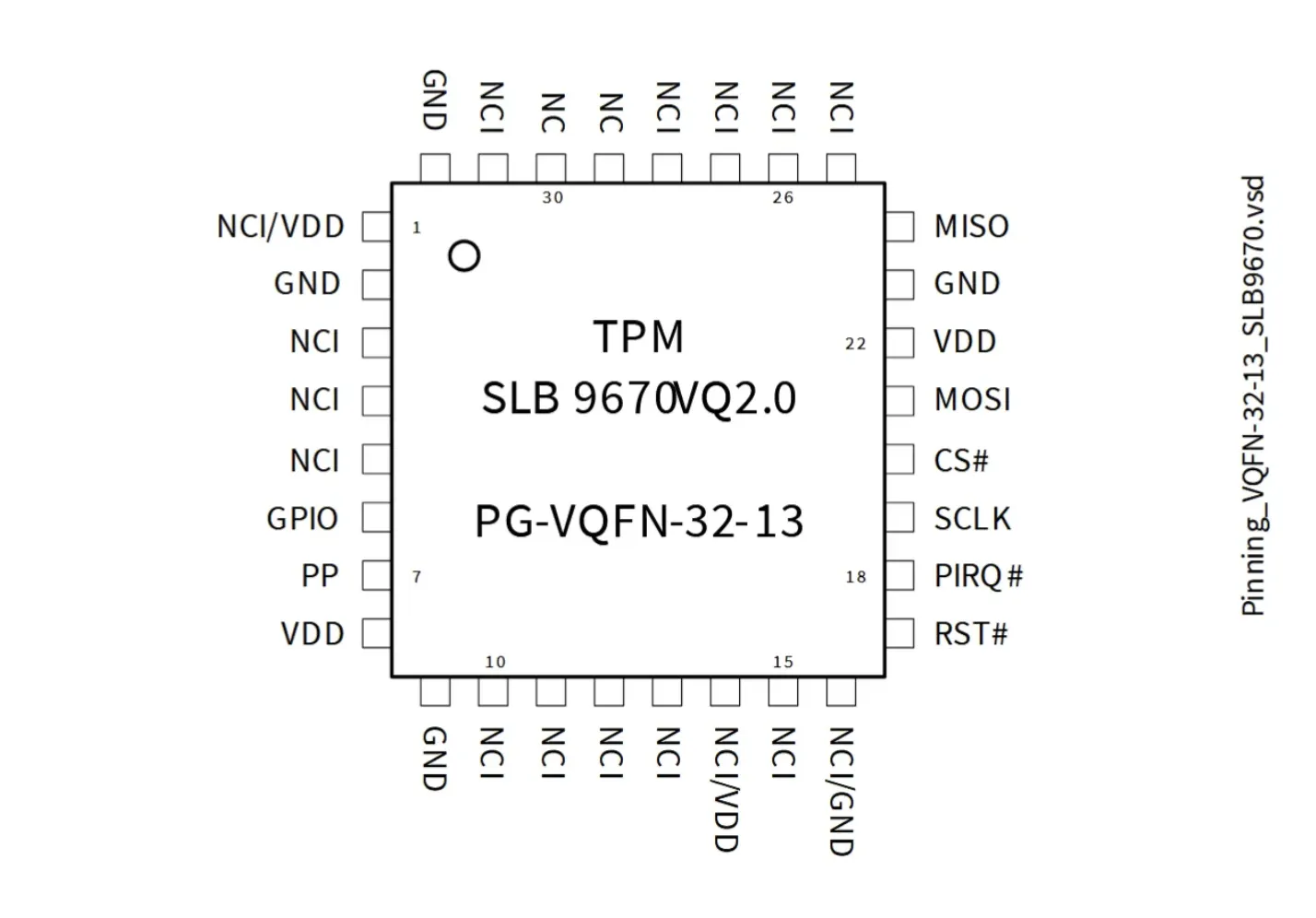 scheme from TPM pins HP ProBook